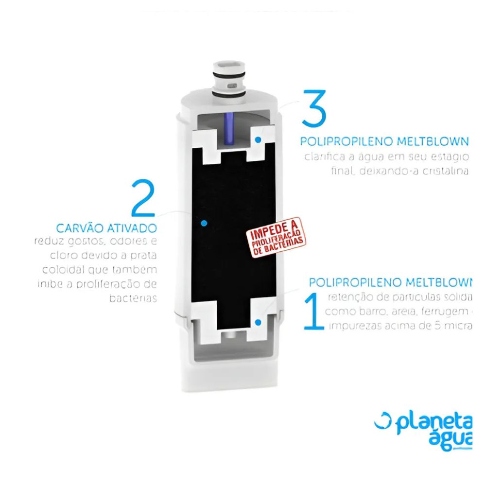 Refil Purific Ibbl E3 Avant Mio 1101A 3